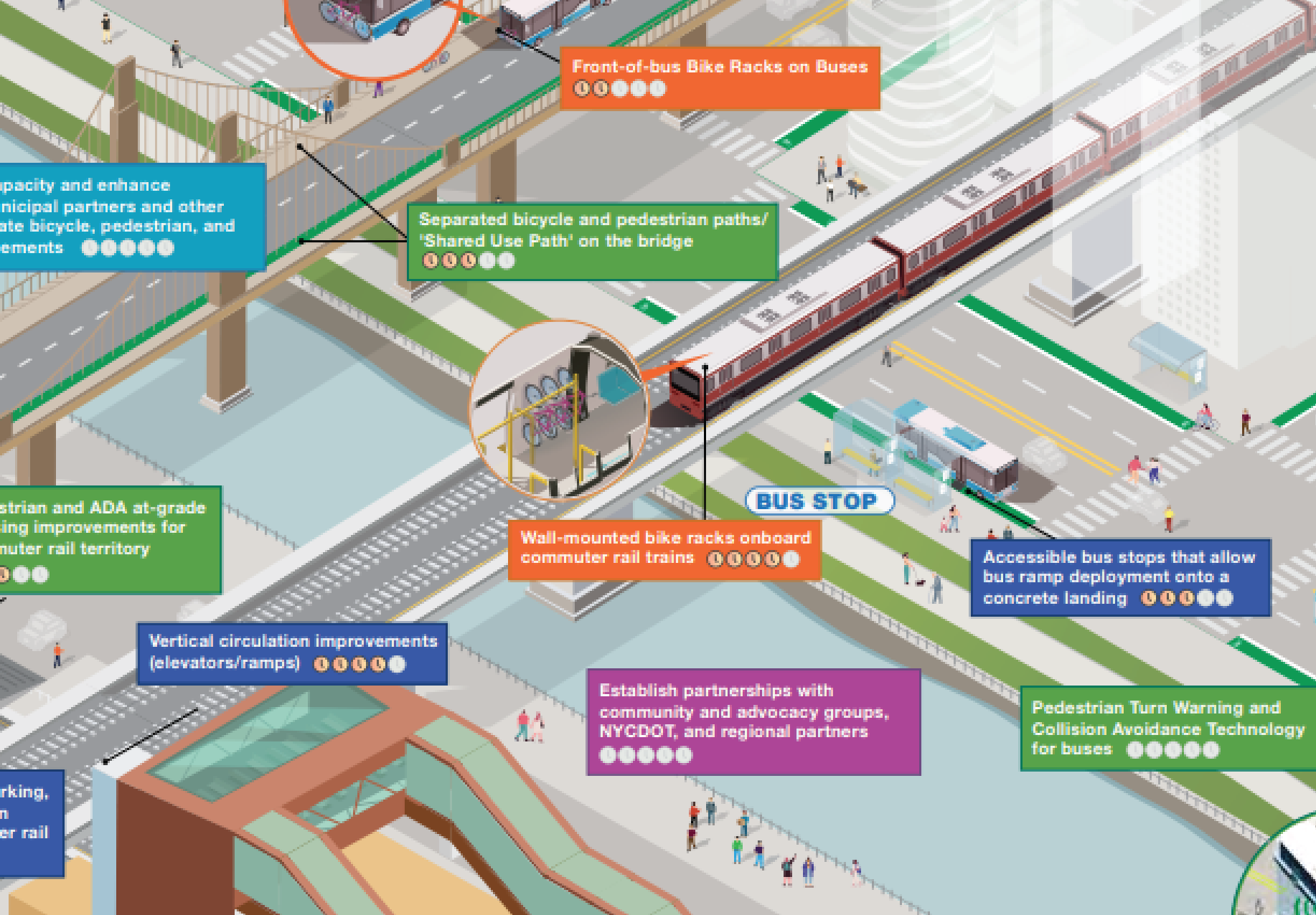Partial image of an infographic shown in the Extending Transit's Reach report. 