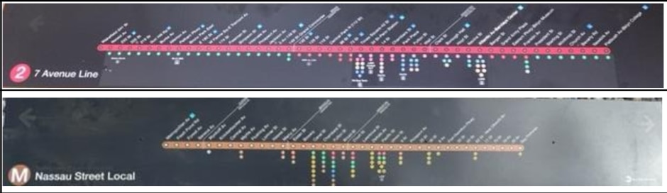 Subway strip maps.