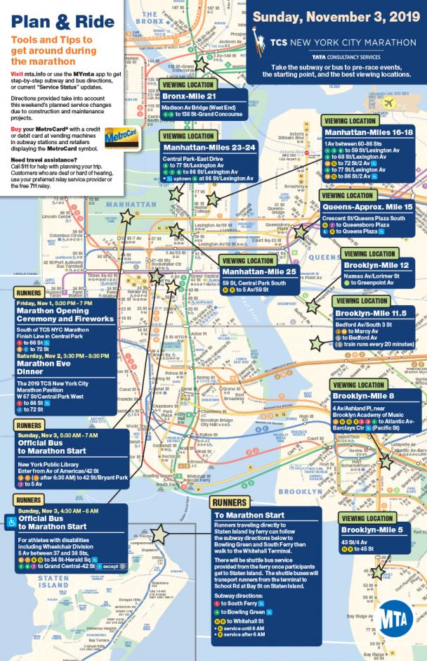 New York City Marathon Route Map